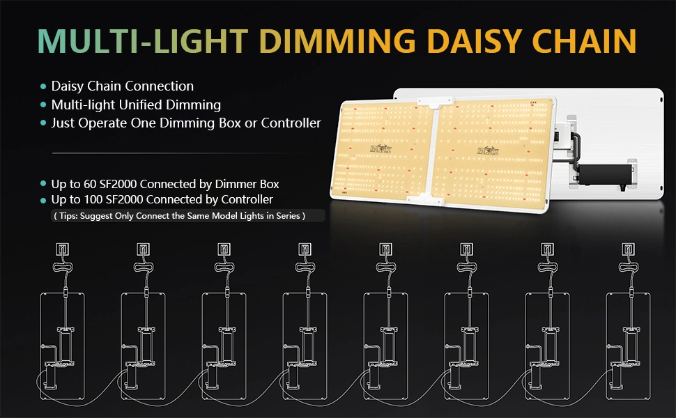 Quantum Board-Q 240W Smart Control Dimmable High PAR/Best in Field LED Grow Light Dlc Approved Full Spectrum Efficacy up to 2.7 Umol/J