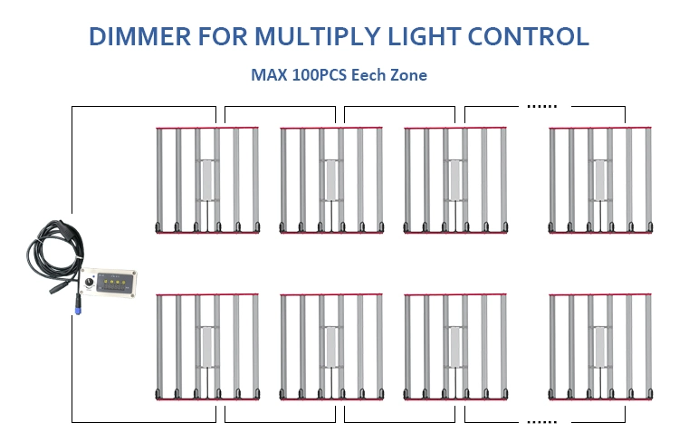 Redfarm Hydroponics System Indoor Growing System Commercial LED Grow Lights 1000W Bud Booster Light